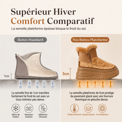 Bottes de neige d'hiver montantes pour femmes, doublure en peluche chaude, semelle épaissie, chaussures à plateforme décontractées
